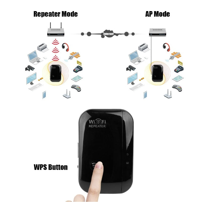 Wifi Repeater Wifi Signal Amplifier Maisonore